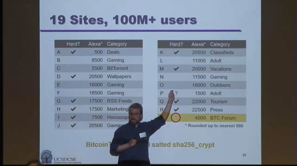 Further Adventures in Evidence-Based Security