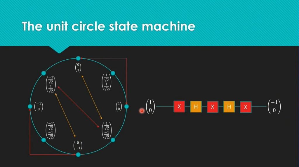 Quantum Computing for Computer Scientists