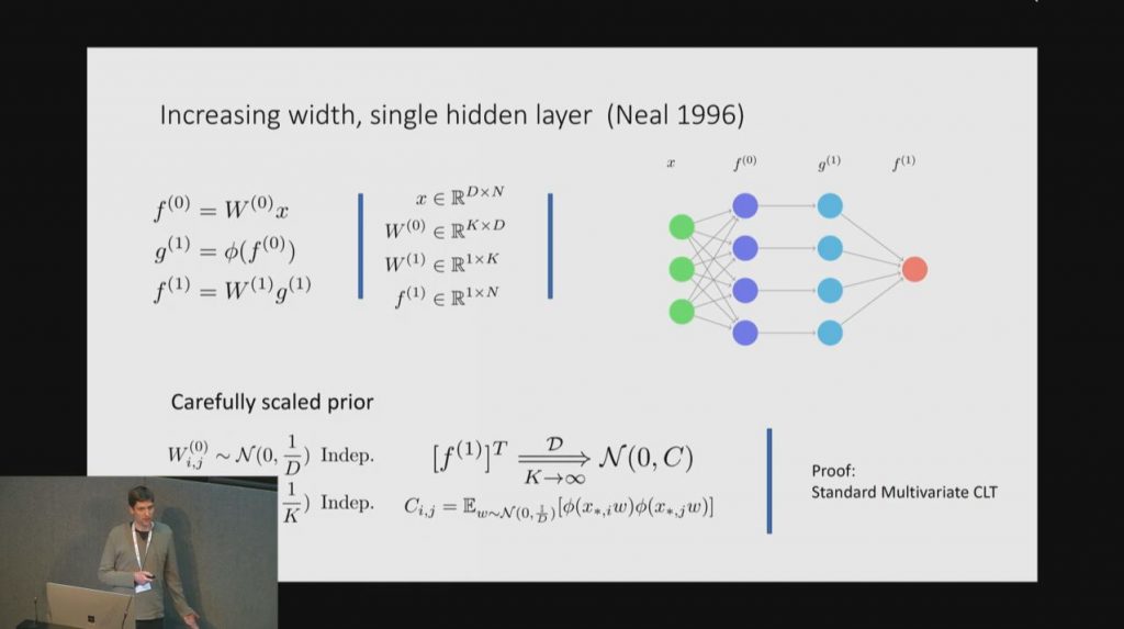 Priors for Deep Networks: Limit theorems, pitfalls, open questions