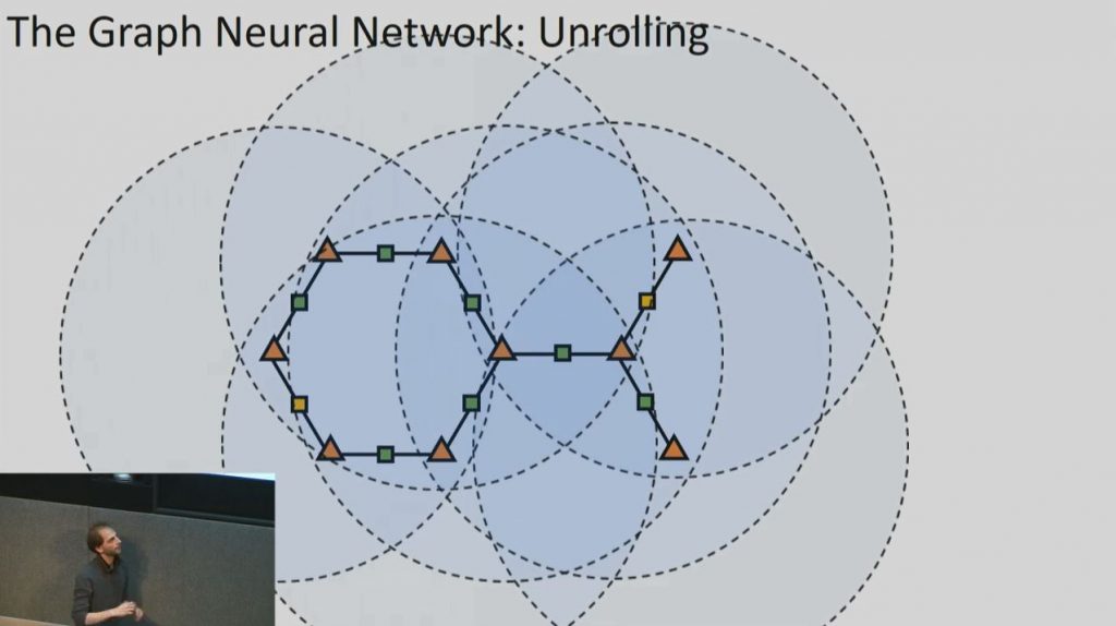 Graph neural networks: Variations and applications
