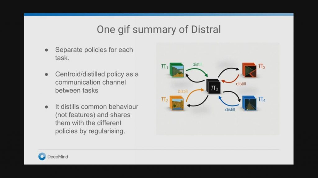 Distill and transfer learning for robust multitask RL
