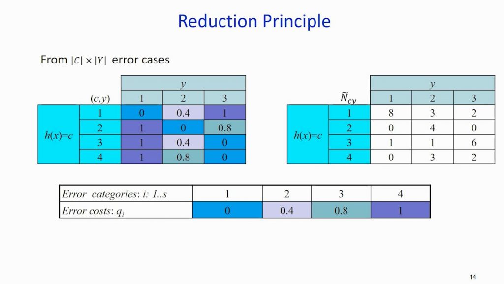 A Reduction Principle for Generalizing Bona Fide Risk Bounds in Multi-class Setting