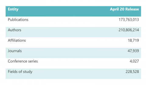 April 20th, 2018 Graph Update