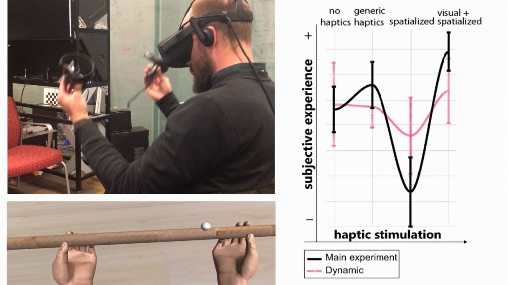 The Uncanny Valley of Haptics