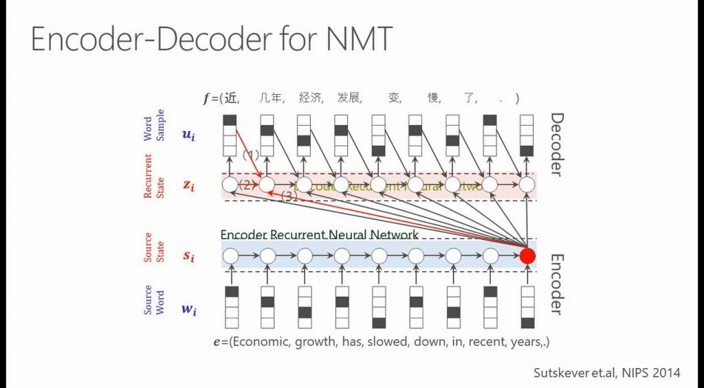 Found in Translation: Achieving Human Parity on Chinese to English News Translation