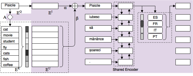 Figure 4 – System architecture with ULR and MoLE