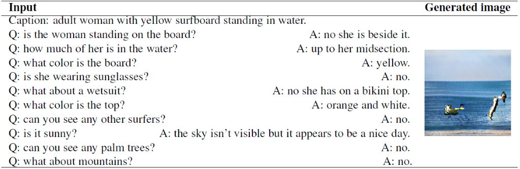 Image generated by the ChatPainter model for a given caption and dialogue