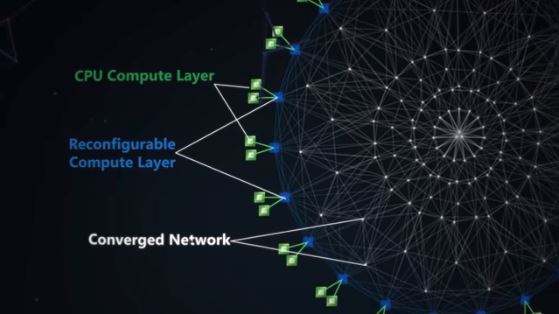FPGAs in Microsoft's Intelligent Cloud