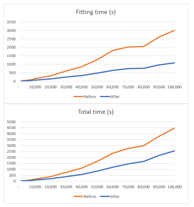 Tavian Barnes, barns-hut
