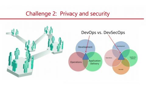 Continuous Deployment Current and Future Challenges STILL