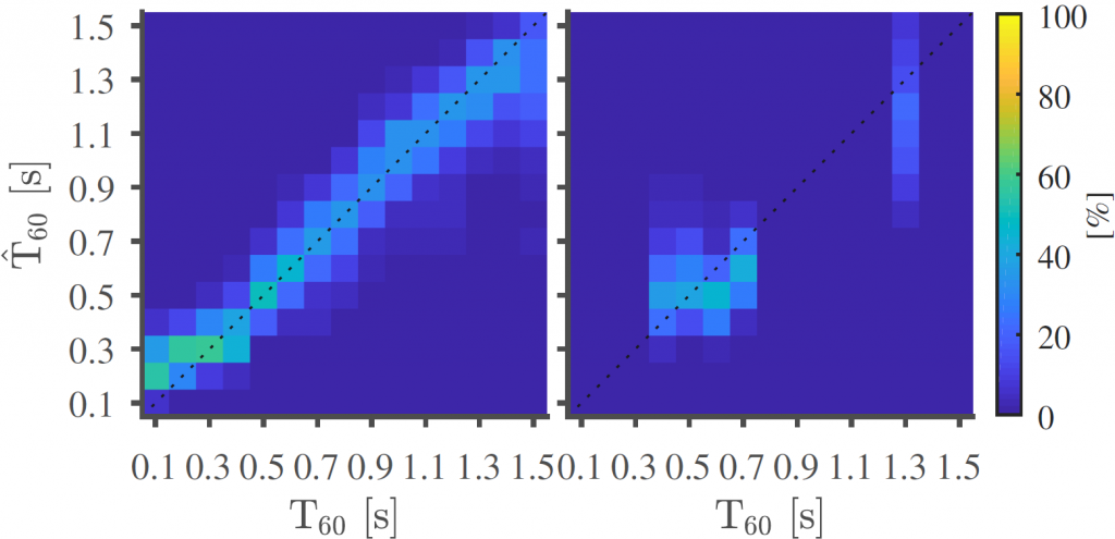 T60 confusion matrix