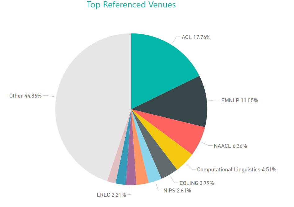 6 Top Referenced Venues