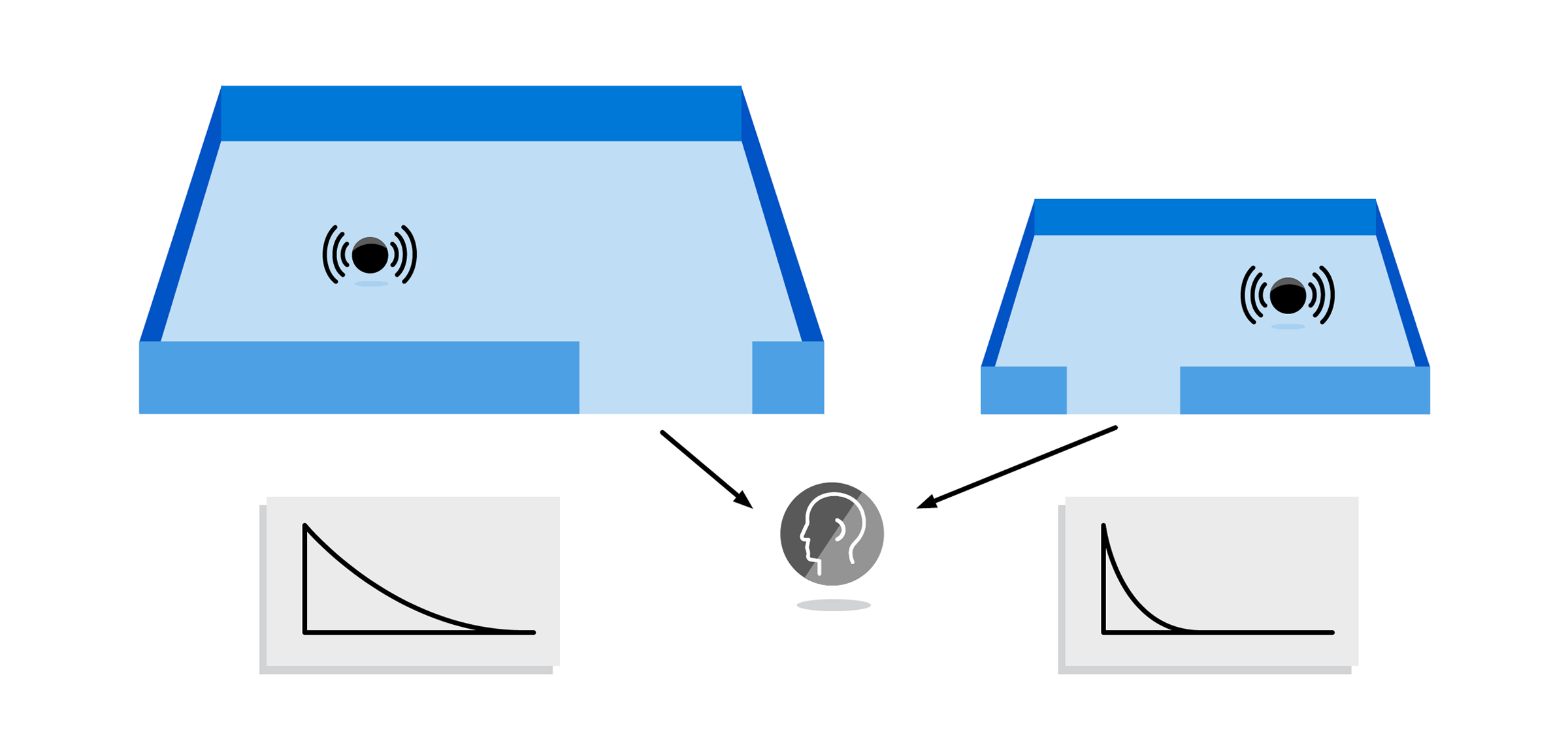Project Triton sound decay time