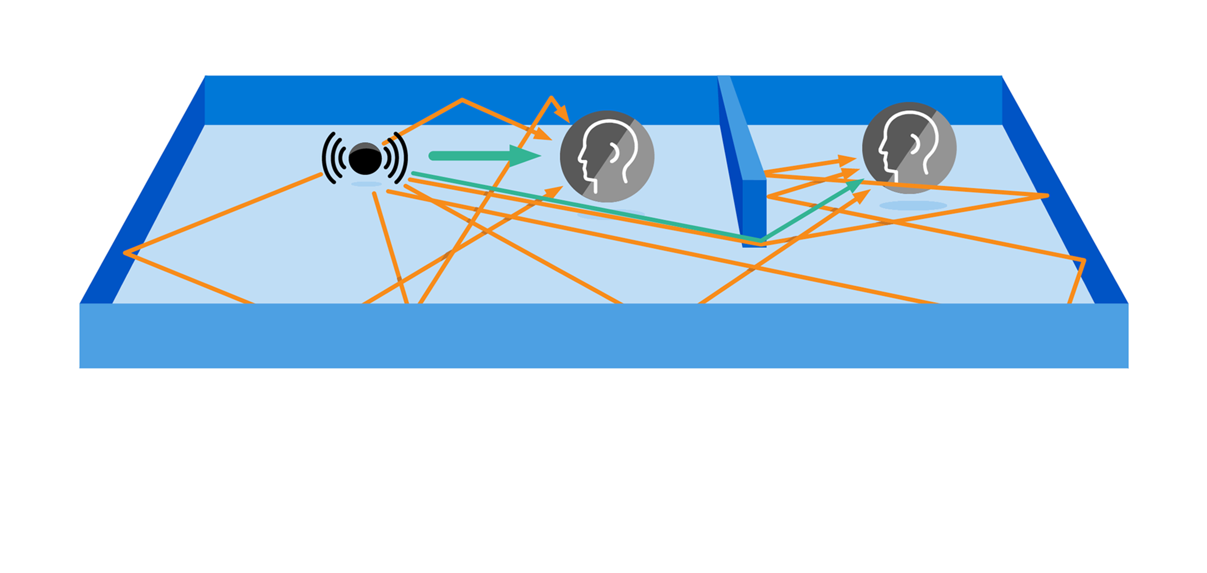 Project Triton sound reverberance