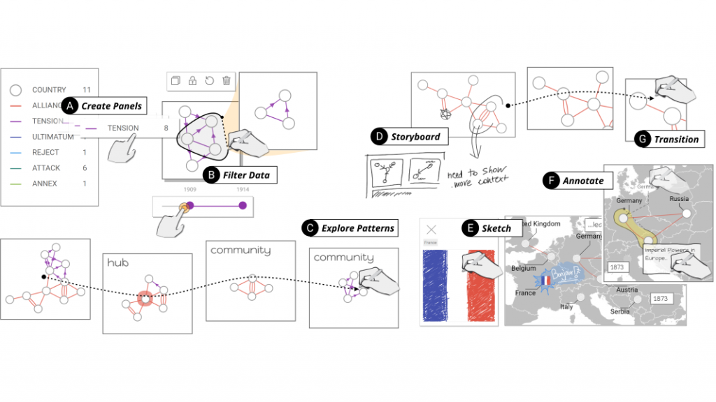 DataToon is a pen & touch environment for producing data comics. A storyteller can rapidly isolate aspects of their data via filtering and pattern detection, as well as assemble a rich narrative via annotation and automatic panel transitions.