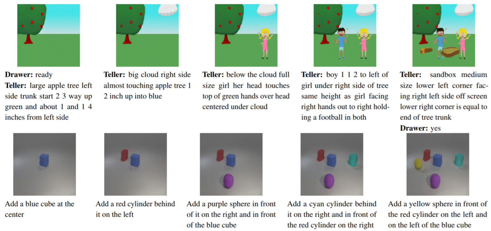 Example images generated by GeNeVA-GAN