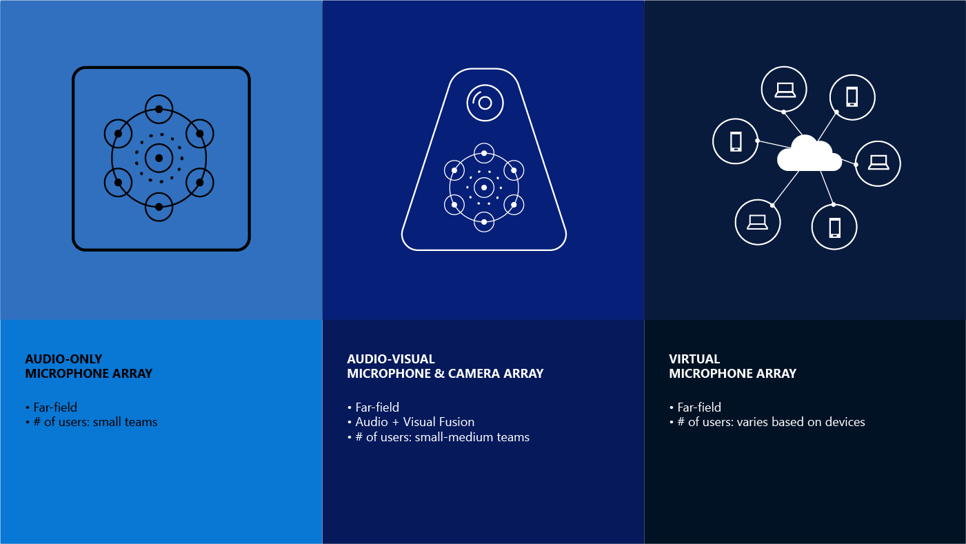 Graphic showing different types of microphone arrays