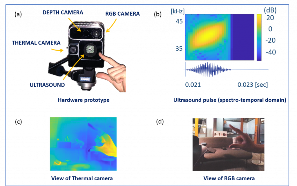 Figure 2: Multi-modal sensing. 