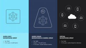 Graphic showing different microphone arrays