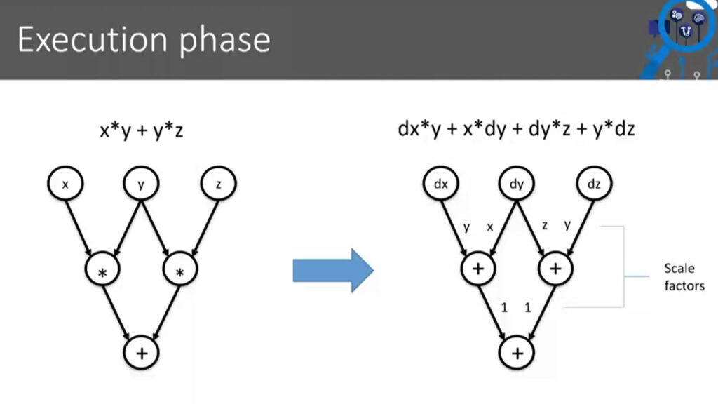 Video: From automatic differentiation to message passing