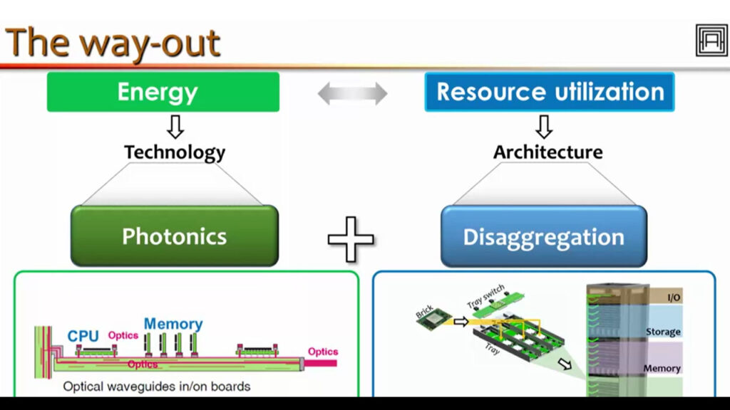 Video: Photonics for Computing: from Optical Interconnects to Neuromorphic Architectures