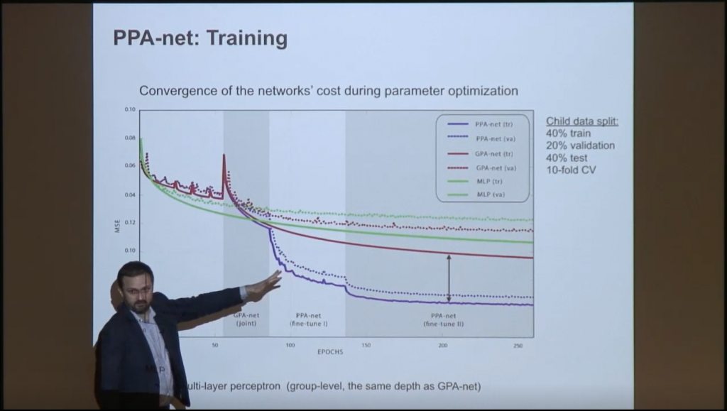 Personalized Machine Learning: Towards Human-centered Machine Intelligence