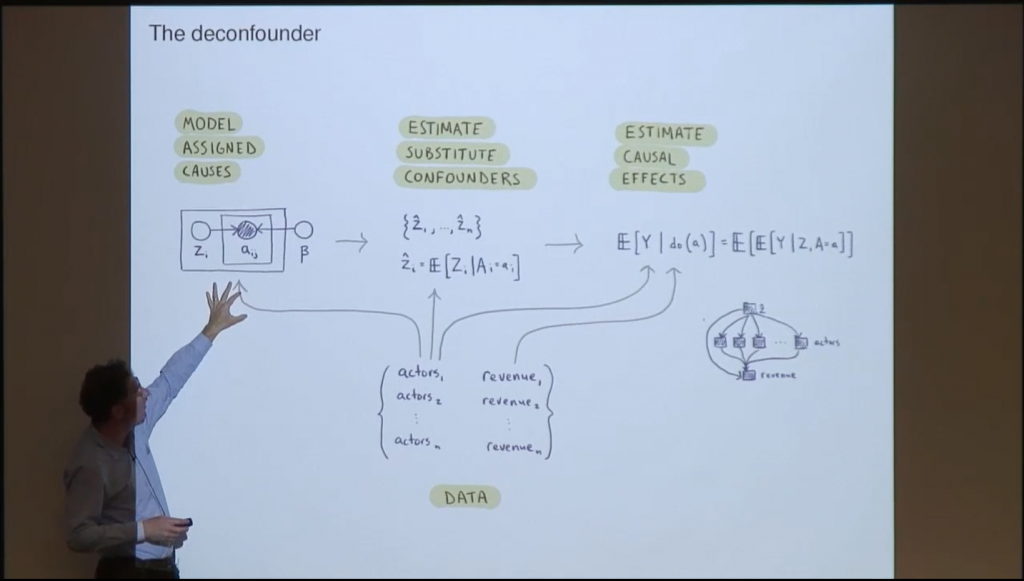 David Blei giving talk at Microsoft Research