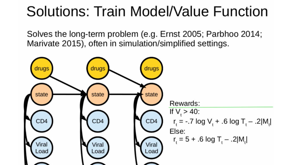 Video: Towards Using Batch Reinforcement Learning to Identify Treatment Options in Healthcare