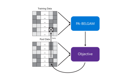 Graphic showing the components of the Icebreaker model