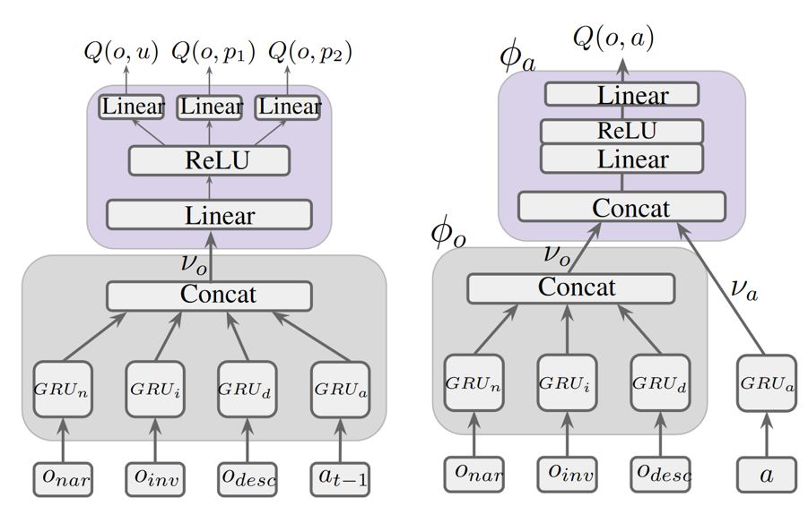side by side diagrams