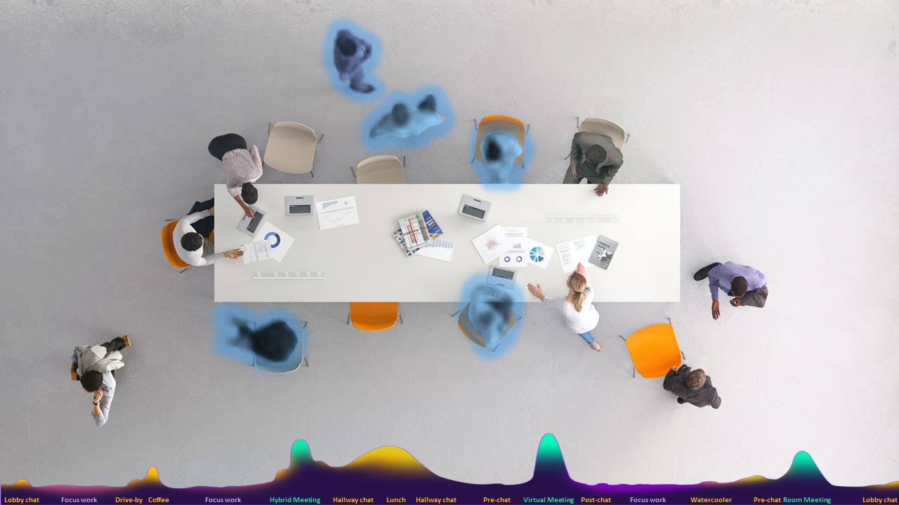 A hybrid workspace throughout with both onsite and virtual people at and around a long table