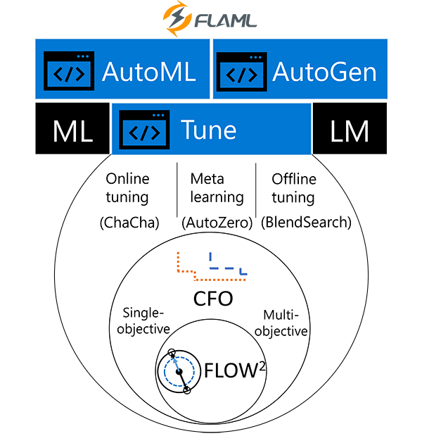 FLAML diagram