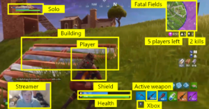 Fortnite game play screenshot with overlapping labels identifying what information Watch For is processing