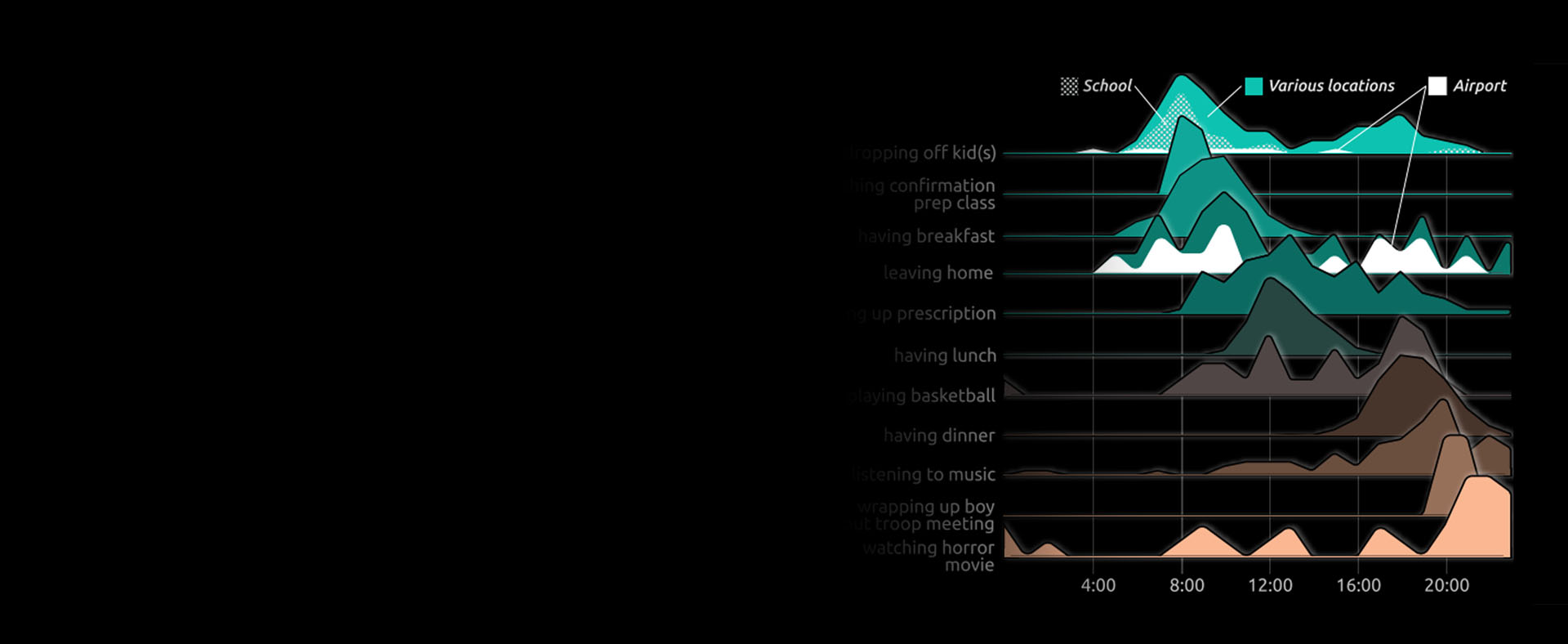 Graphic showing contextually intelligent assistants