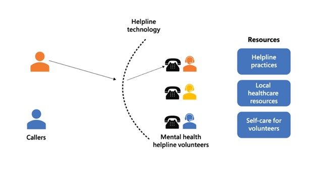 Behind the phone blog - lifeshock diagram