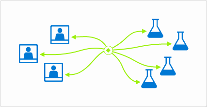 Illustration - matching multiple clinical trials with multiple patients