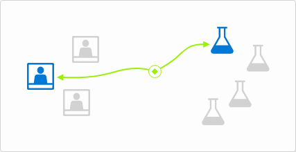 Illustration - verify single patient eligibility for a single trial