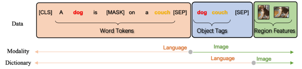 From left to right, Orange box. Text in box reads 