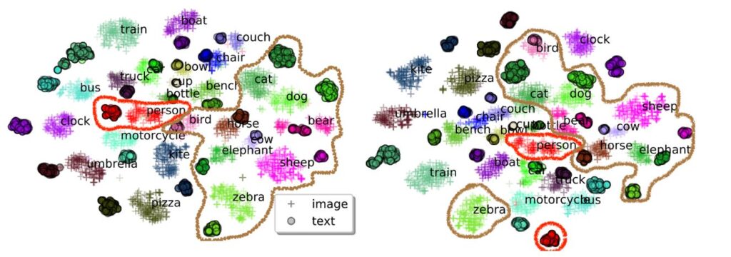 On the left, a heatmap of different word classifications. Inanimate objects, like couch, truck, and clock, are outside of a circled area. In one circle is 
