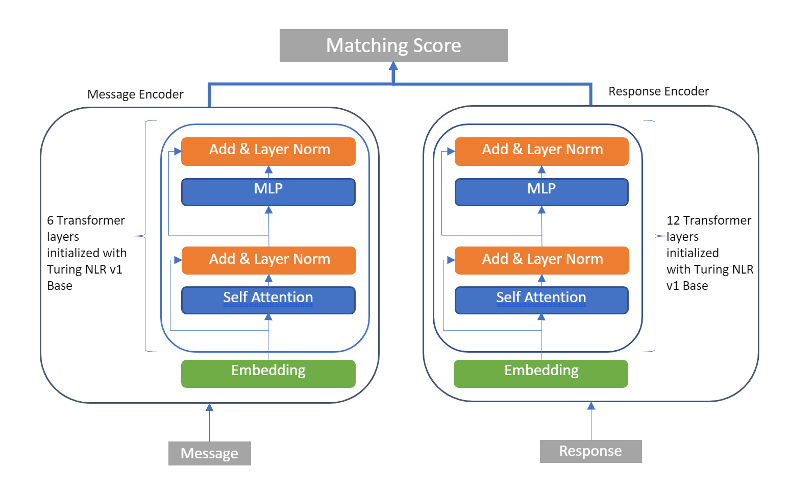 Suggested Replies Architecture