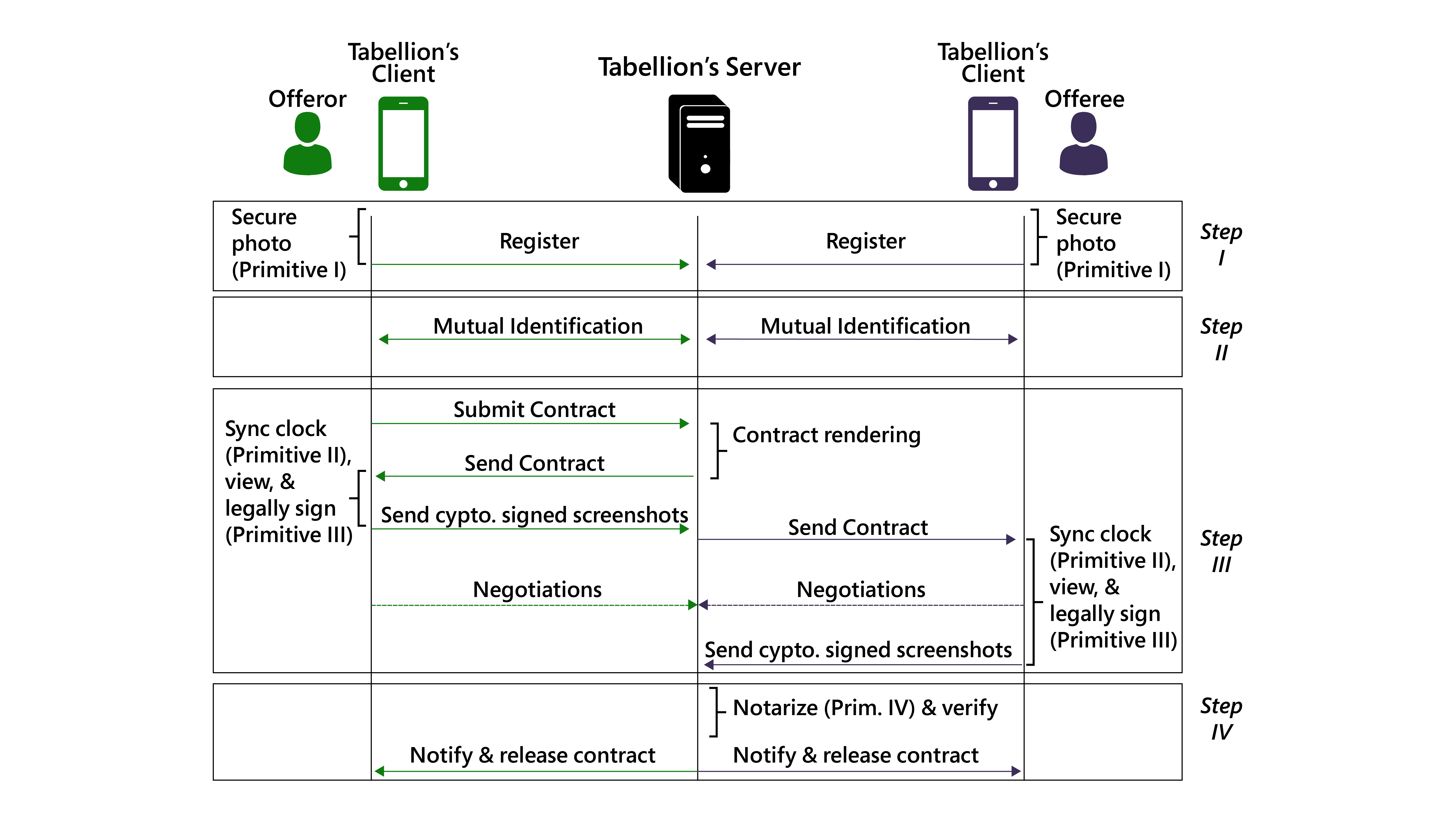 Tabellion illustration