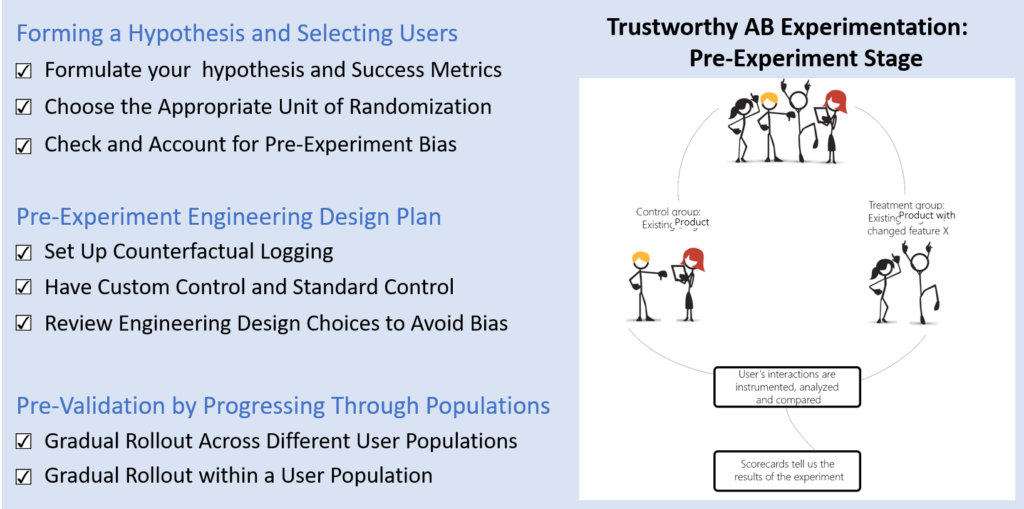 Pre-Experiment Trustworthy Patterns
