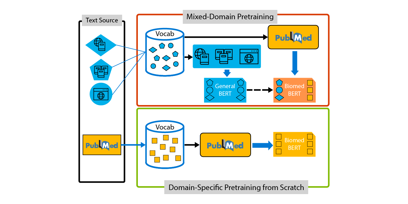 a screenshot of a cell phone