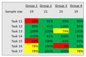 A gray colored box, with columns and rows. The squares are colored red, green, and yellow with various amounts