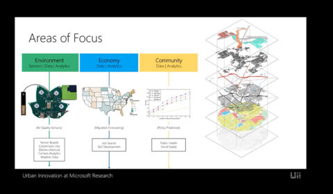 Microsoft Urban Futures Summer Workshop: Day 1