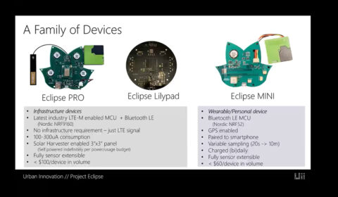 Microsoft Urban Futures Summer Workshop: Day 2