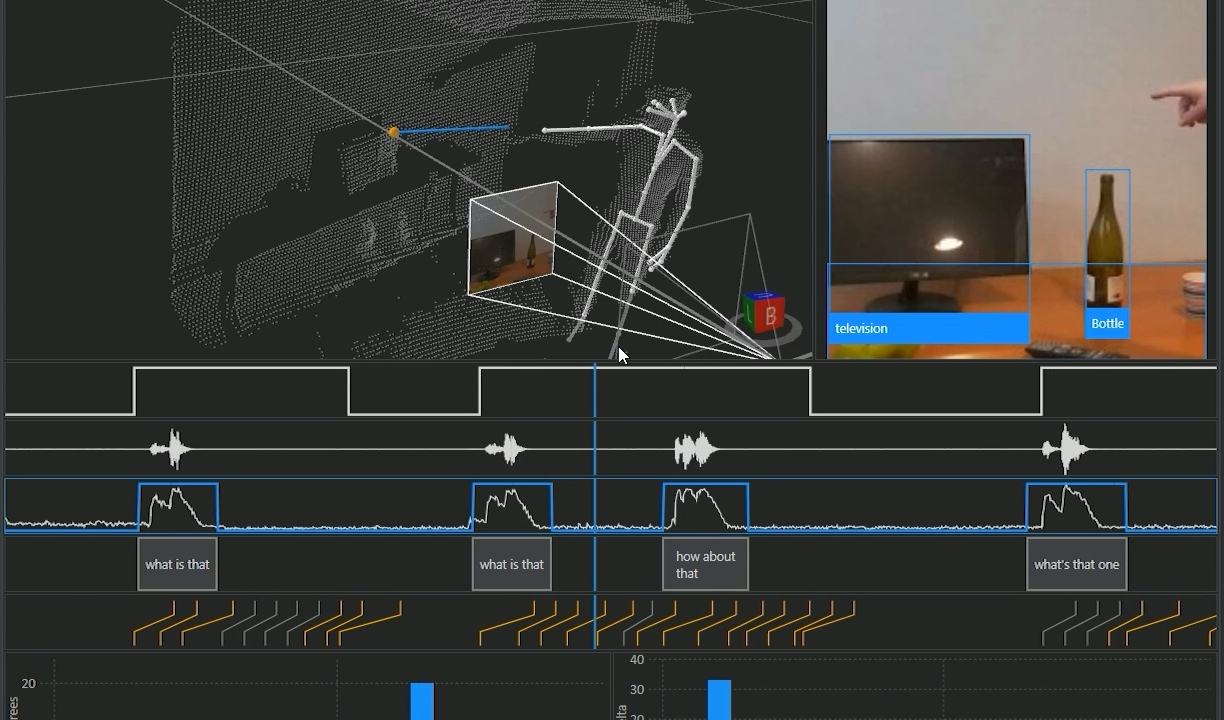 An image shows various visualizers in Platform for Situated Intelligence Studio.