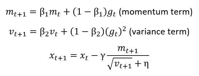latex equation