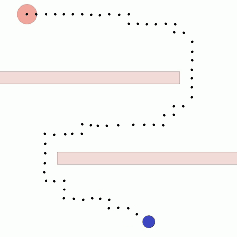Side-by-side videos in which an agent, represented by a red circle, moves around two rectangular walls to reach its goal, represented by a smaller blue circle. On the left, a black dotted line shows a path that is mostly far from the wall. On the right, a black dotted line shows a style of behavior that starts far from the wall initially and becomes progressively more centered.