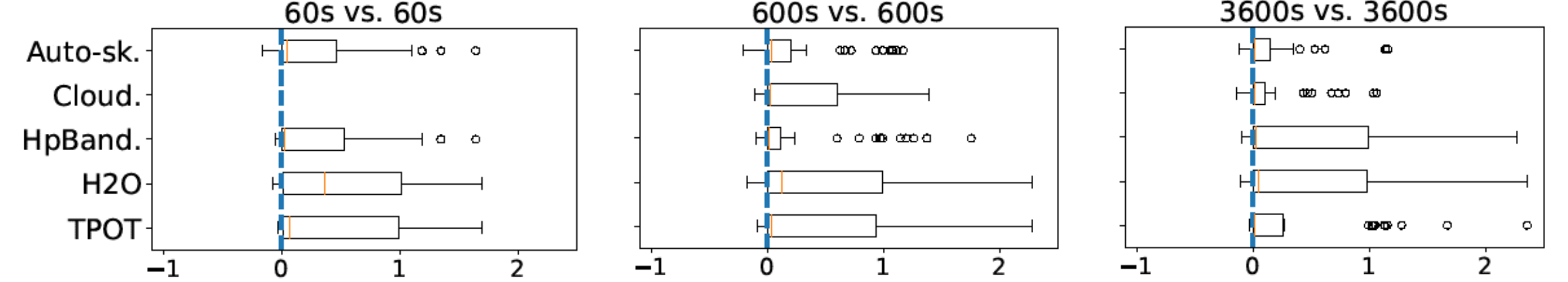 chart, box and whisker chart